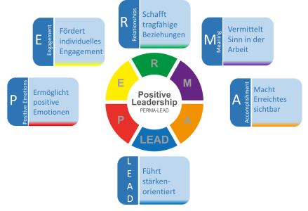 perma-lead-faktoren-439x300